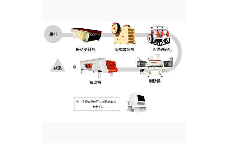 砂石骨料生產(chǎn)線(xiàn)